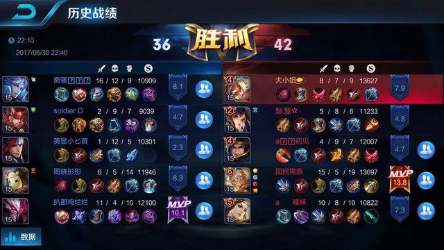 对团队利益 对团队利益