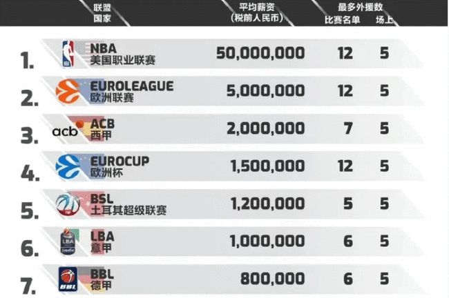 主教练更换